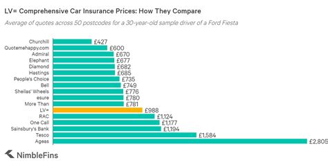 lv change address car insurance